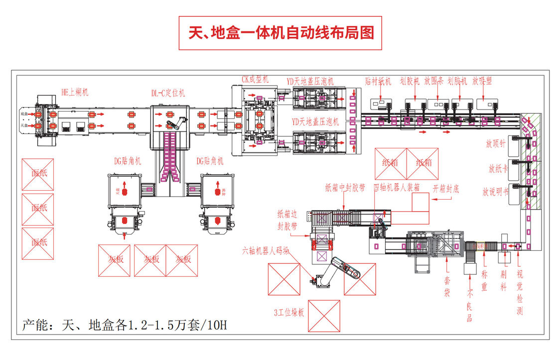 Customized Automatic Rigid Box Making Machine Featuring PLC Control System for Enhanced Packaging Production and Control